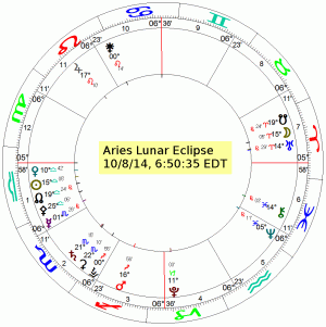 aries lunar eclipse 10-8-14