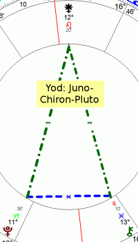 yod juno-ch-pl
